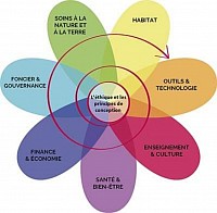 Fleur de permaculture